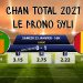CHAN TOTAL 2021 : Guinée Games positionne le Syli favori