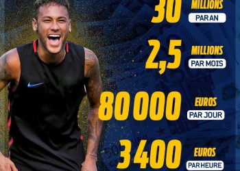 Ligue 1 France : le plus gros salaire, c’est Neymar !