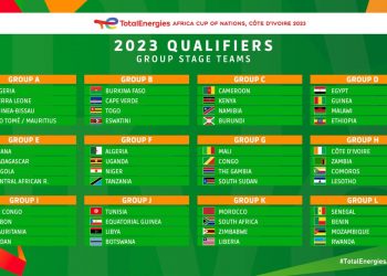 CAN 2023 : le tirage au sort complet des éliminatoires