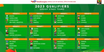 CAN 2023 : le tirage au sort complet des éliminatoires