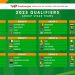 CAN 2023 : le tirage au sort complet des éliminatoires