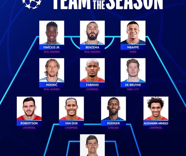 LdC : l’équipe type UEFA de la saison !